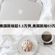 【美国新增超3.1万例,美国新增83万例】