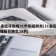 31省区市新增31例新冠肺炎(31省区市新增新冠肺炎30例)
