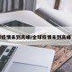 全球疫情未到高峰/全球疫情未到高峰了吗